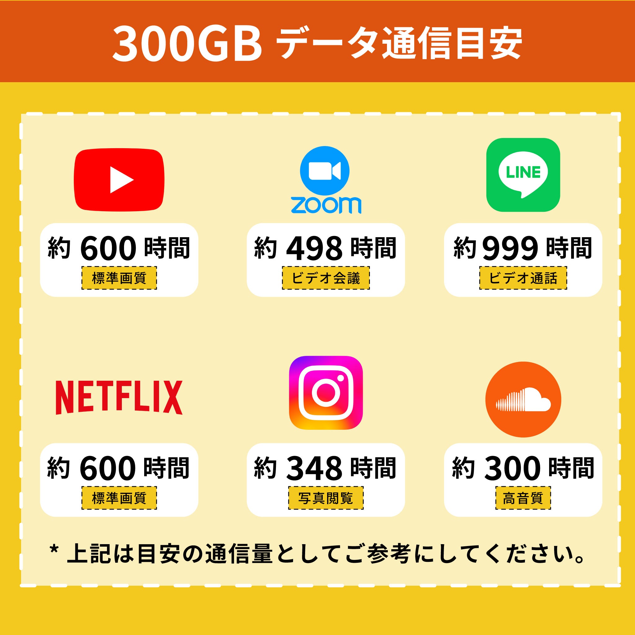 Rakuten Prepaid SIM 300GB